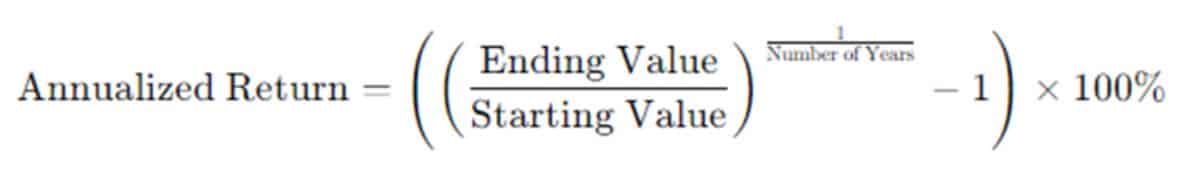 Annualized Returns are automatically calculated using CircleBlack WealthTech integrations