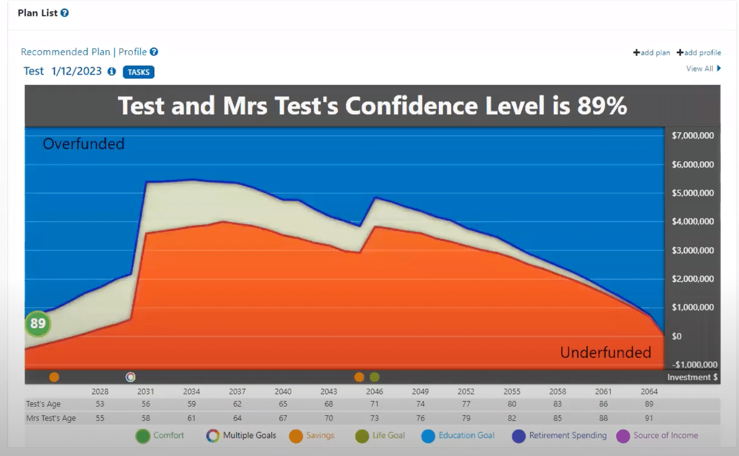 Screenshot of Wealthcare’s Comfort Zone Score Integration with CircleBlack for tracking financial health and planning success