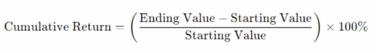 Cumulative Returns are automatically calculated using CircleBlack WealthTech integrations