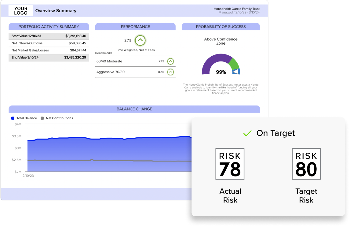 AI-Powered Performance Reporting & Insights