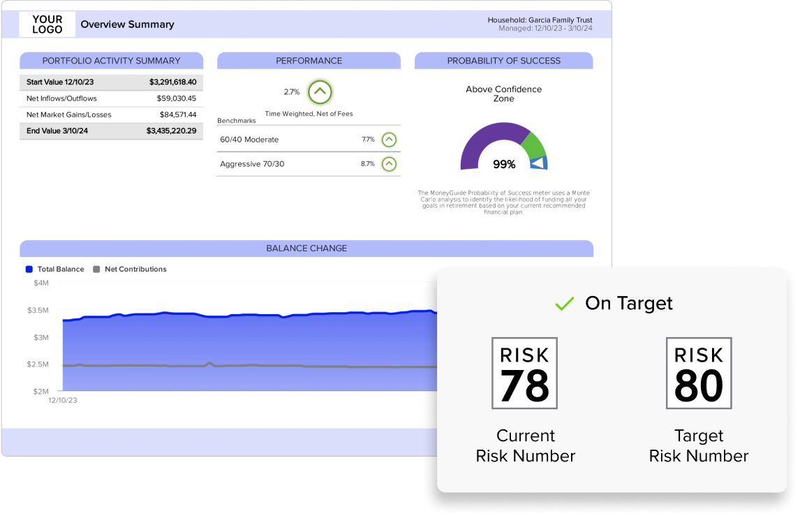 Reporting and Insights