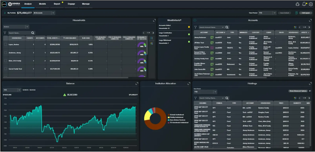 Portfolio Management