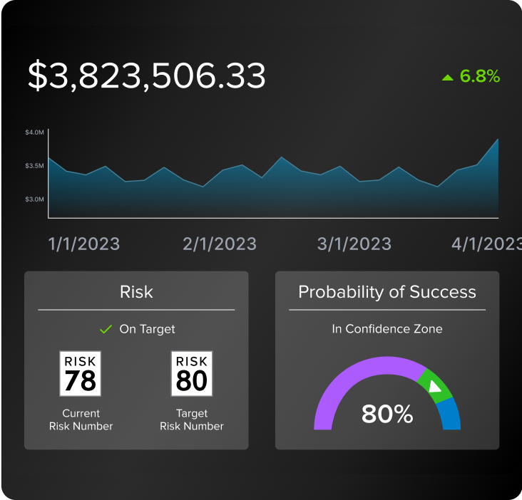 AI-Powered Reporting & Insights