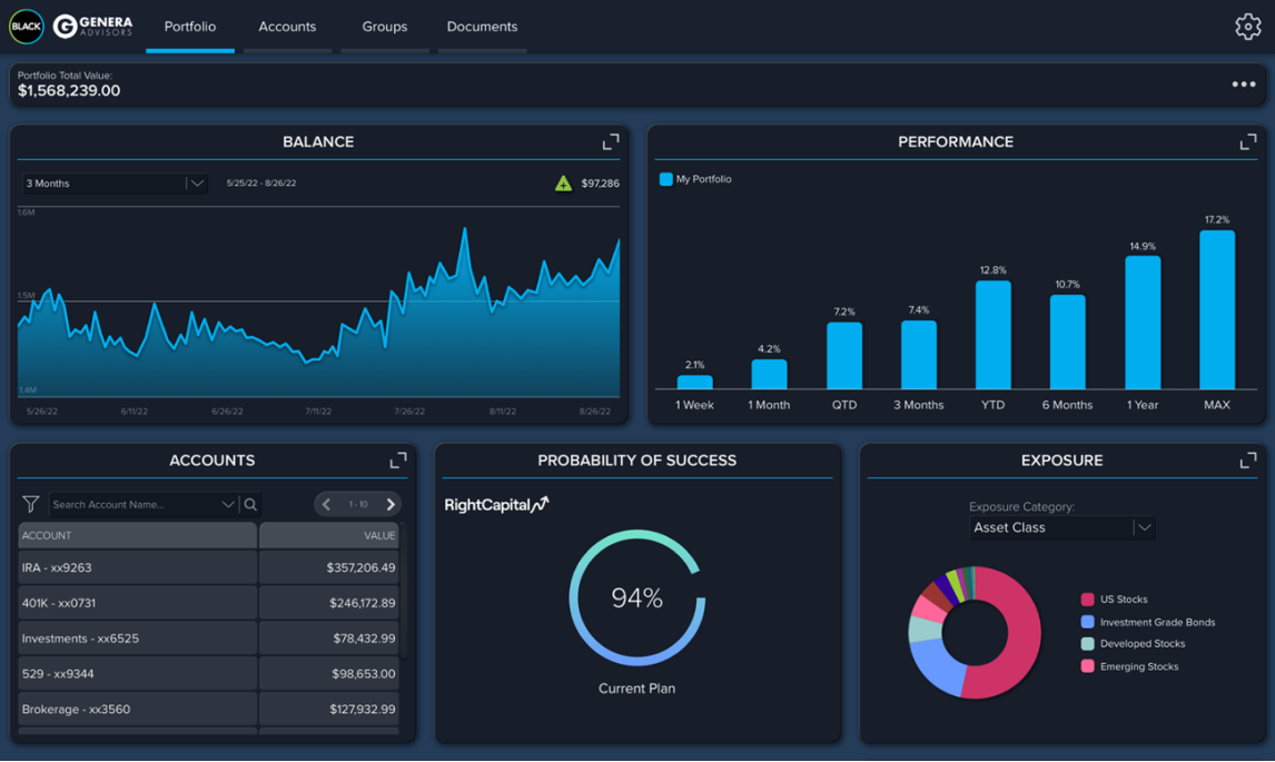 Digital Investor Experience